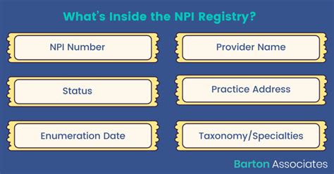 Image result for How to Update NPI Profile