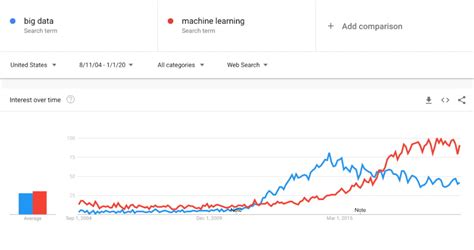 Image result for Top Functional Programming Languages