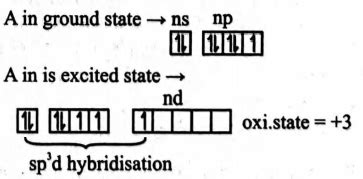 The molecular geometry of the interhalogen AB5 is: