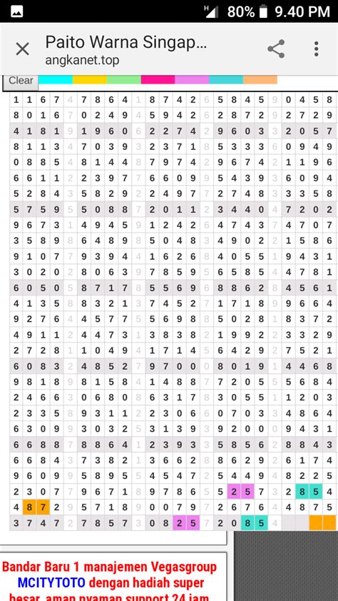 Membedah Paito Warna SGP Angkanet: Aplikasi Togel Andal dan Akurat?
