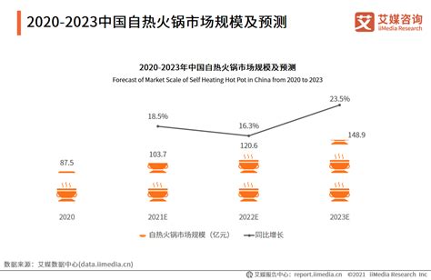 中商产业研究院重磅推出：《2019年火锅行业市场前景研究报告》-中商情报网