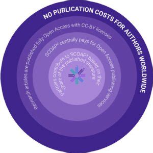 Image result for Advanced SCOAP Course