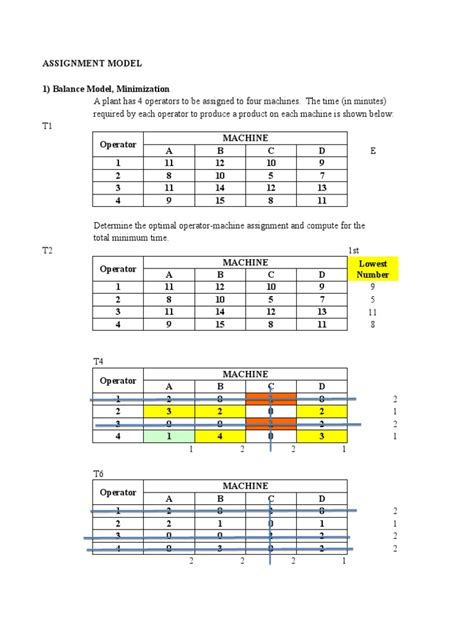 Modeling Assignment 的图像结果