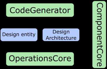 Image result for JavaScript Back End Framework