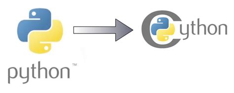 Image result for Cython Speed Up Python