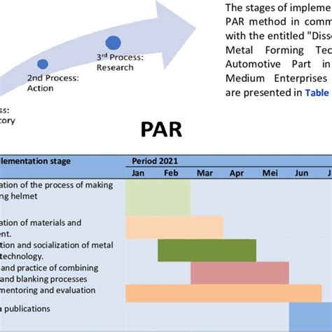 Par Color Development Principle 的图像结果