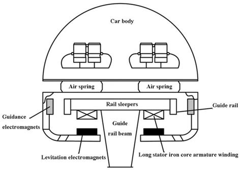 Nonlinear Adaptive Control of Maglev System Based on Parameter ...