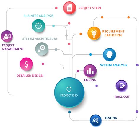 Innovasphere Infotech