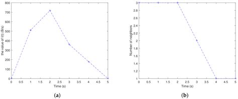 A Routing Algorithm Based on Real-Time Information Traffic in Sparse ...