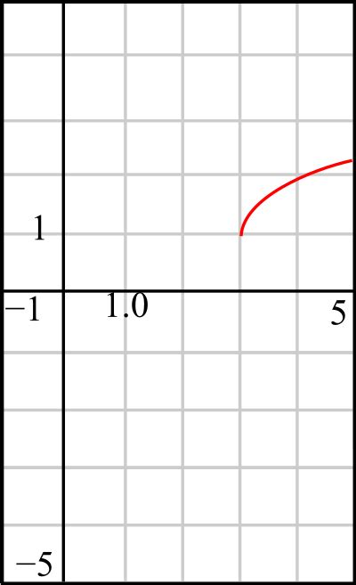Image result for How to Graph in ABA Using Excel Using 2 Measures