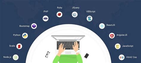 Image result for Full-Stack App