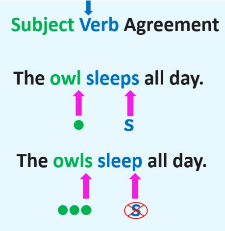 Subject Verb Agreement - General Aptitude for GATE - Mechanical ...