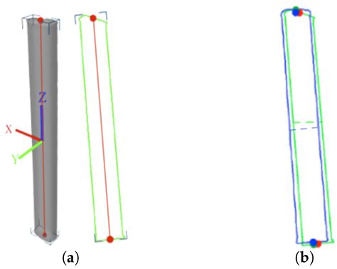 Estimation of Antenna Pose in the Earth Frame Using Camera and IMU Data ...