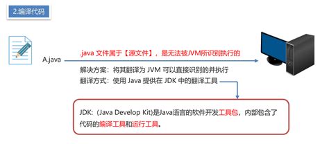 Eplain JDK 的图像结果