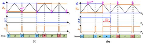 Electronics | Special Issue : Feature Papers in Circuit and Signal ...