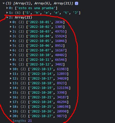 Image result for Arreglo JavaScript