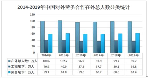 2021-2027年中国对外劳务产业竞争现状及发展前景预测报告_行业