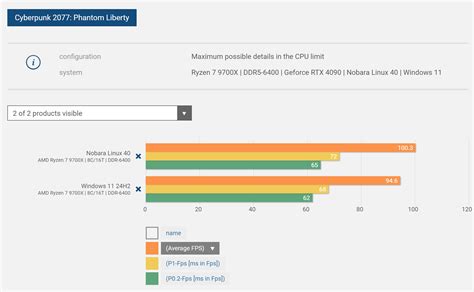Image result for Windows 11 Vs. Linux Performance