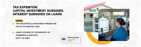 Home: Ease of Doing Business - EODB Manipur | State Single Window ...