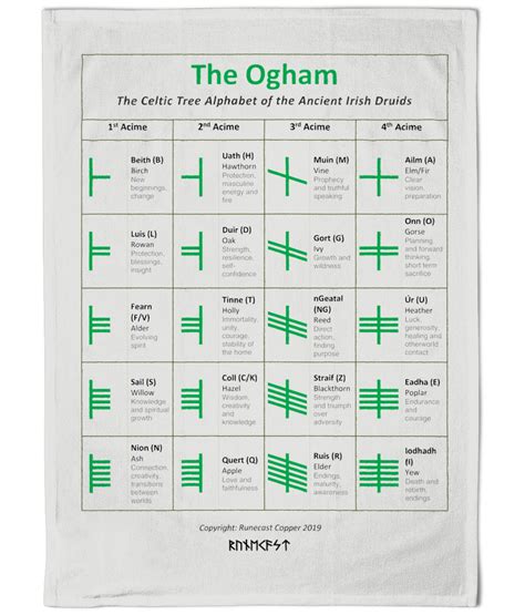 Ancient Gaelic Alphabet