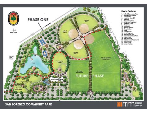 Capital Improvement Projects