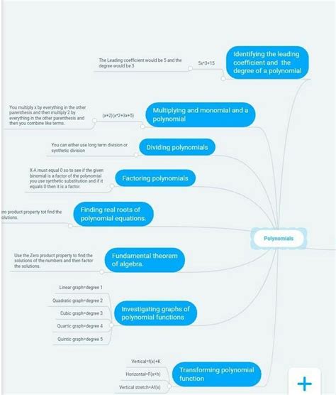 mind map on polynomials for class 10 - Brainly.in