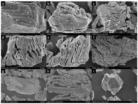 Synthesis of High-Quality Two-Dimensional V2C MXene for Supercapacitor ...