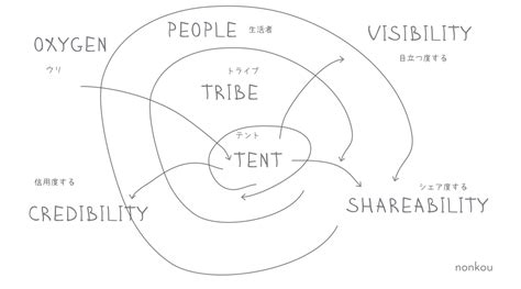 Local People Diagram 的图像结果