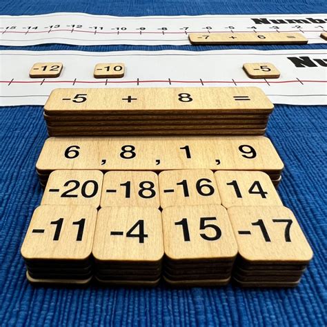 Image result for Negative Numbers