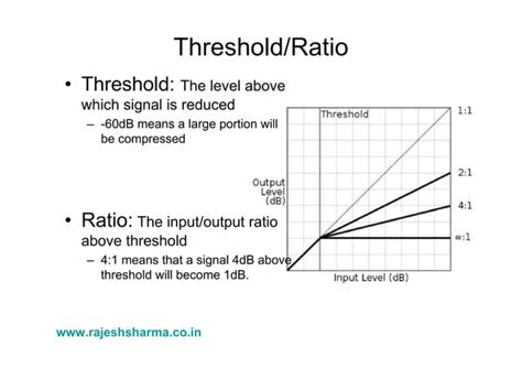 Image result for What Is Dynamic Range Compression