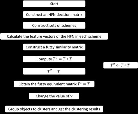 Image result for Decision-Making Algorithm Class 6