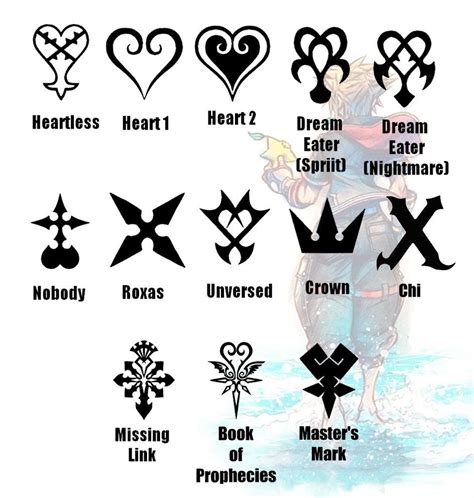 Kingdom Hearts Stickers in 2025 | Kingdom hearts tattoo, Kingdom hearts ...
