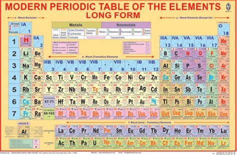 MODERN PERIODIC TABLE CHART SIZE 50 X 75 CMS