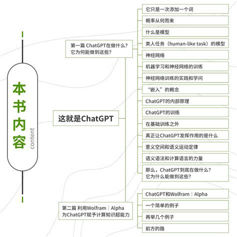 Chat GPT 4 Drawing 的图像结果