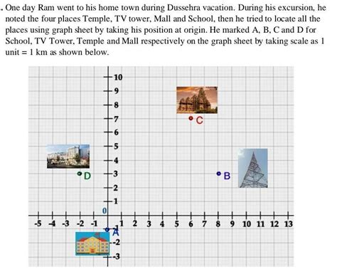 One day Ram went to his home town during Dussehra vacation. During his ...