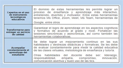 Desarrollando habilidades específicas para cada modalidad