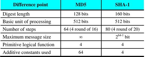 Image result for Hashed Message Authentication Code