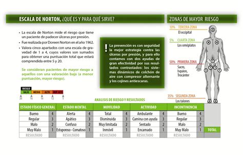 Lesiones Por Presion