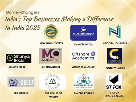 Game-Changers: India's Top Businesses Making a Difference in India 2025