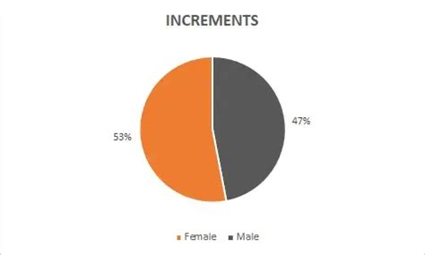 DIVERSITY AND INCLUSION: A COMMITMENT TO OUR PEOPLE