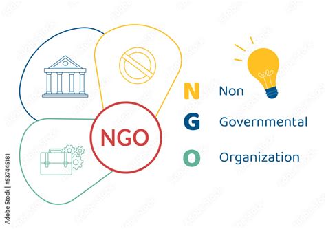 Social Organization Examples 的图像结果