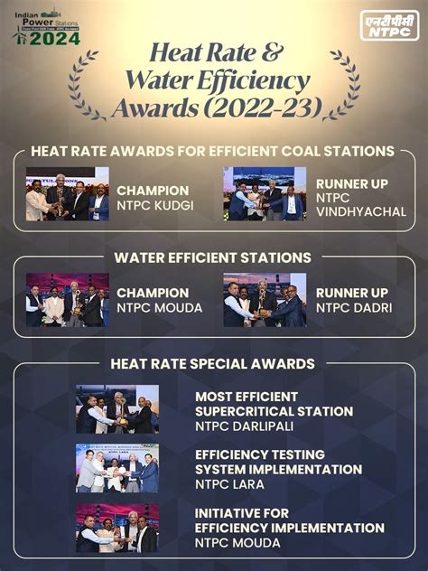 Indian Power Stations O&M Conference (IPS 2024) | NTPC Limited