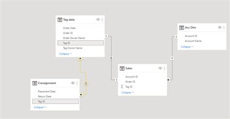 Need help with Dax. - Microsoft Fabric Community