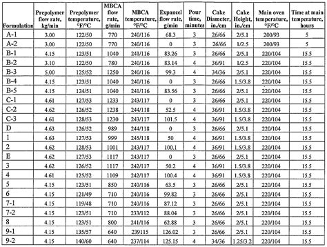 Ethylene Density Table Figure 2 From Simulated Glass Transition Of
