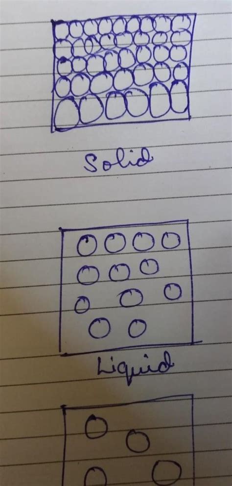 draw a diagram to show the arrangement of molecules of magnet - Brainly.in