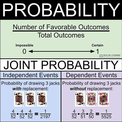 Best 13 What is Experimental Probability? Definition and Examples – Artofit