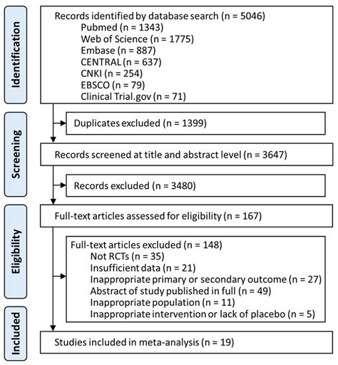 Pharmacological Interventions for Excessive Daytime Sleepiness in Adults with Narcolepsy: A ...