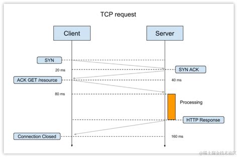 Image result for TCP Connection Flags
