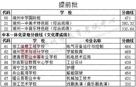 浙江湖州高三高考复读班学校推荐-湖州高复哪里好 - 知乎