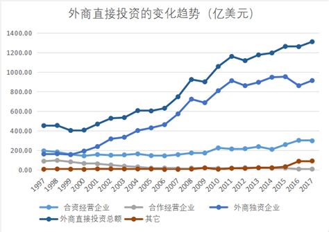 杭州市区历年最低工资标准（1994年-2021年）